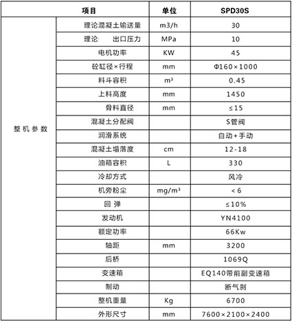 雙噴頭車載混凝土濕噴機(jī)