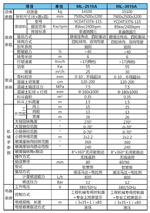 濕噴臺車機(jī)械手