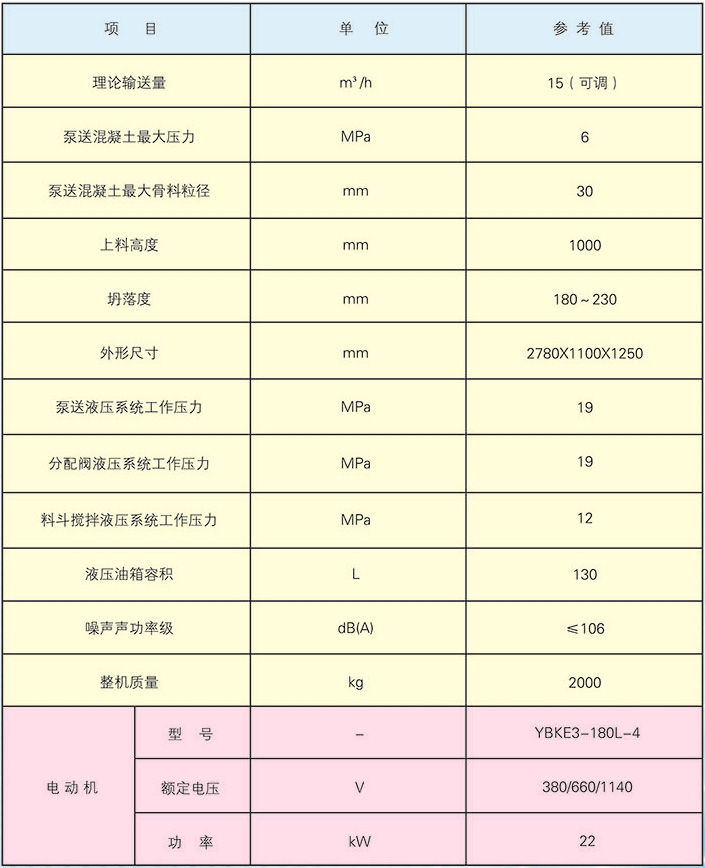 hbmd15/6-22s礦用混凝土泵